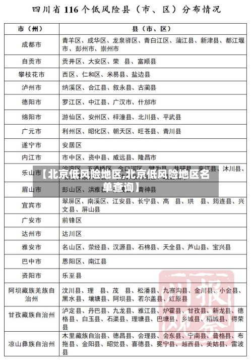 【北京低风险地区,北京低风险地区名单查询】