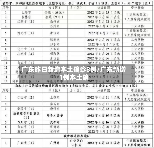 广东昨日新增本土确诊8例/广东新增1例本土确-第2张图片